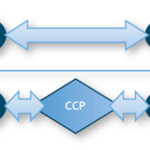 “What Is” A CCP?